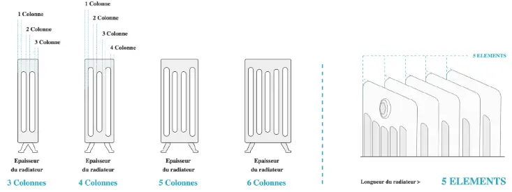 Schéma dimensions radiateur