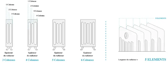 Schéma dimensions radiateur